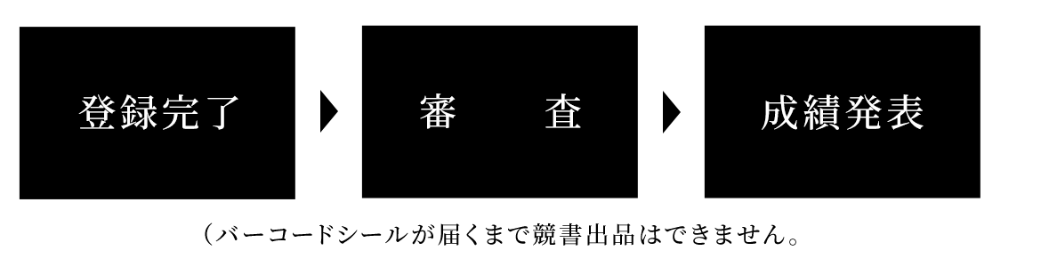 フロー図：登録完了　審査　成績発表